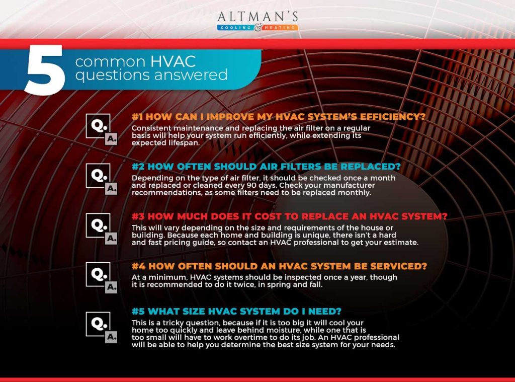 Common HVAC questions infographic