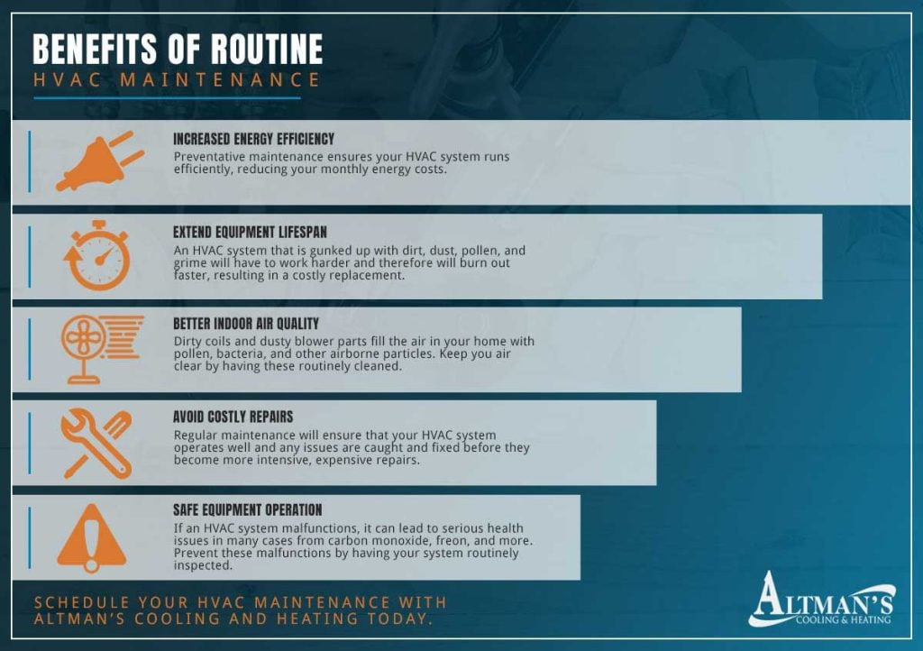 HVAC maintenance benefits infographic